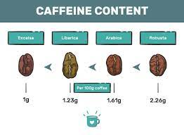 Caffeine content